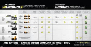 RYOBI's Next Generaton of Lithium-Ion - Tool Box Buzz Tool Box Buzz